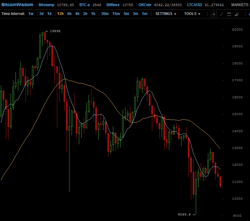 Der USA Bären-Thread 1036370