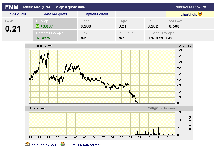 Antizykliker-Thread - v2.0 546006