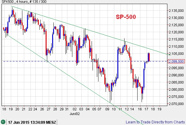 Der USA Bären-Thread 833912