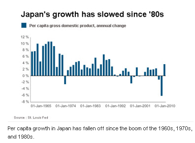 Globale bärische Deflations-Tendenzen 549303