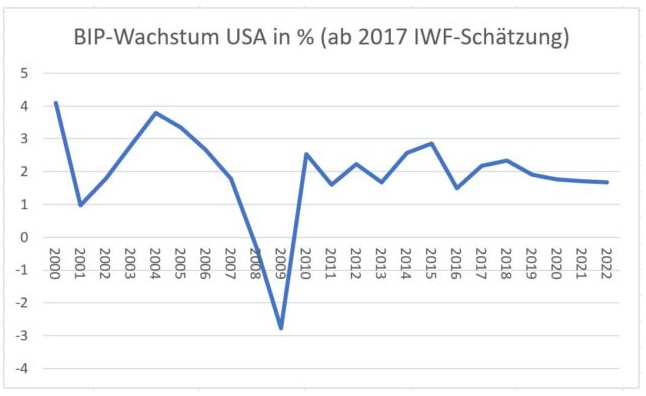 Der USA Bären-Thread 1039050