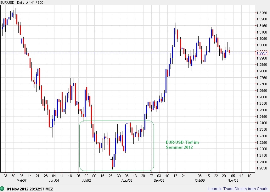 Der USA Bären-Thread 549564