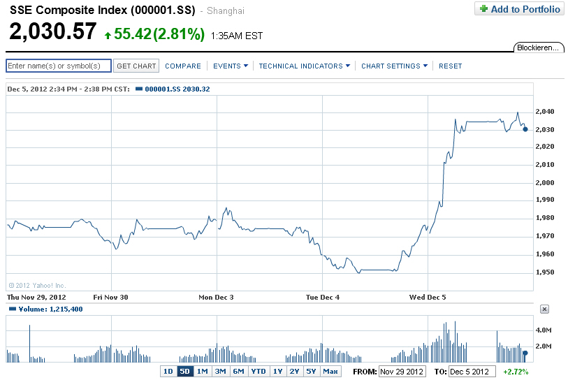 Der USA Bären-Thread 559215