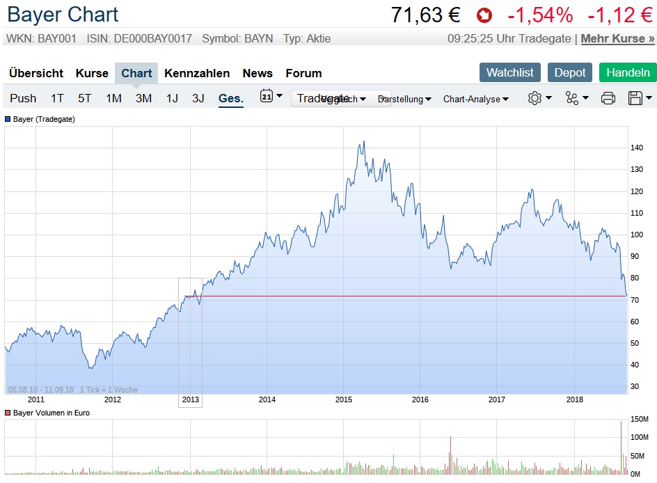 Der USA Bären-Thread 1073584