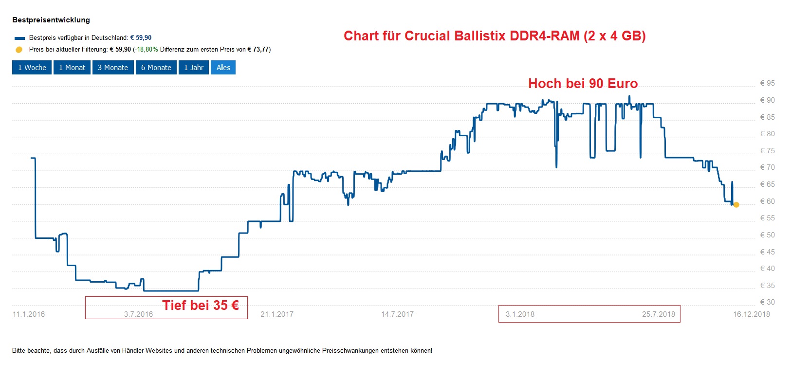 General Electric (GE, General Electric Company) 1083582
