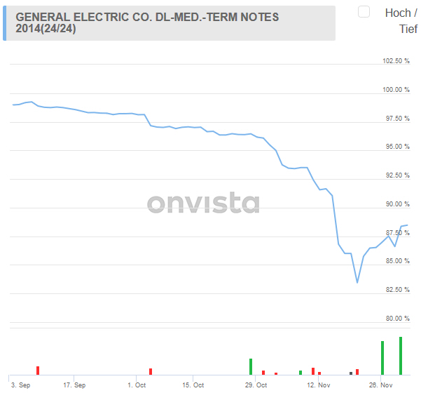 General Electric (GE, General Electric Company) 1085607