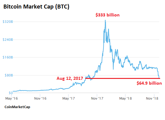 Der USA Bären-Thread 1084701