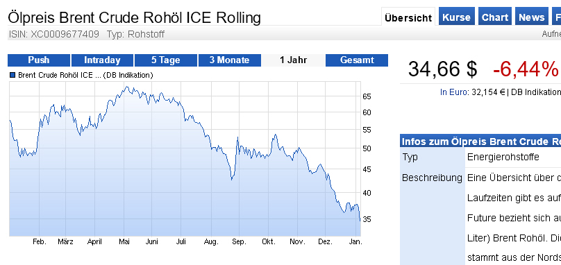 Der USA Bären-Thread 882878