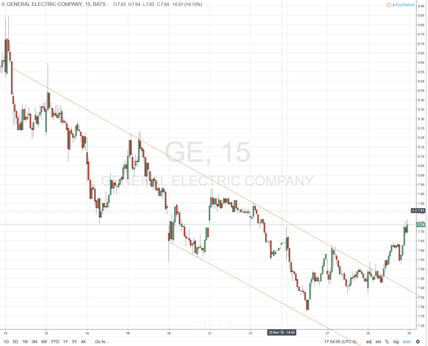 General Electric (GE, General Electric Company) 1085210