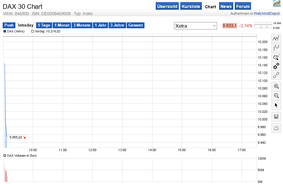 Dax 6000 keine Utopie mehr.... 882994