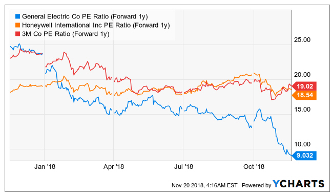 General Electric (GE, General Electric Company) 1085588