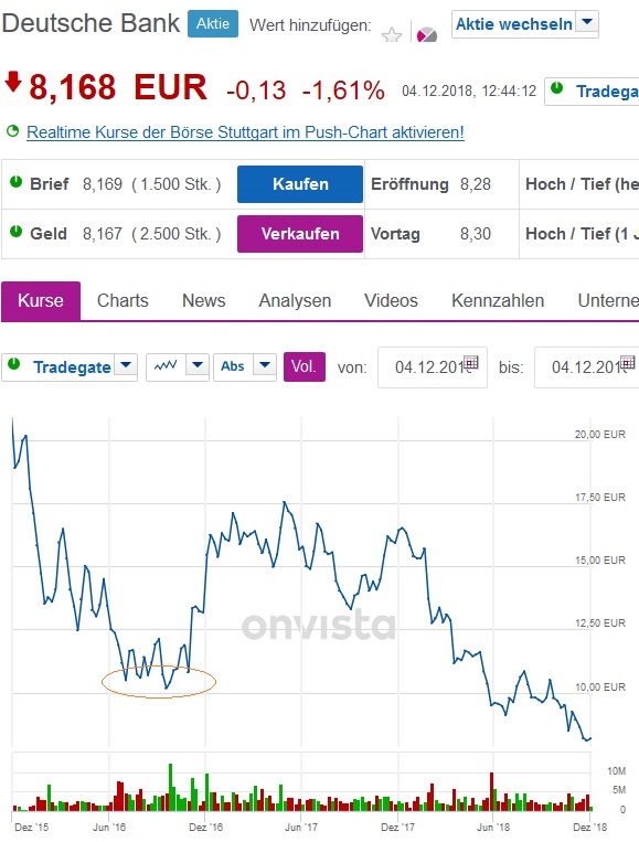 Deutsche Bank - sachlich, fundiert und moderiert 1086045