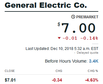 General Electric (GE, General Electric Company) 1087010