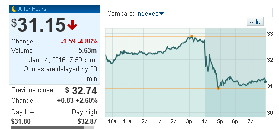 Intel - ein kurzfristiger Trade? 885207