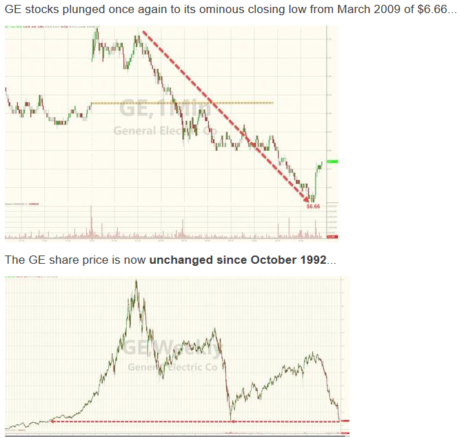 General Electric (GE, General Electric Company) 1087243