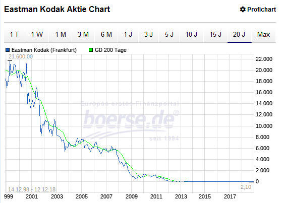 General Electric (GE, General Electric Company) 1087354