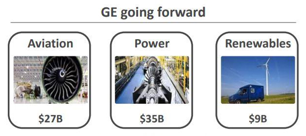 General Electric (GE, General Electric Company) 1087358