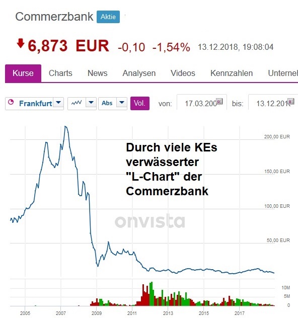 General Electric (GE, General Electric Company) 1087577