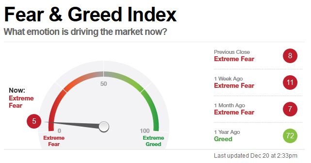 Barrick Gold 2.0 1088625