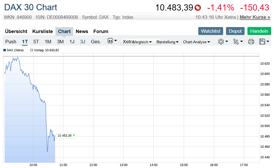 Der USA Bären-Thread 1089249