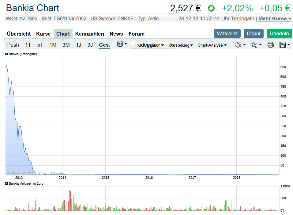 Der USA Bären-Thread 1089539