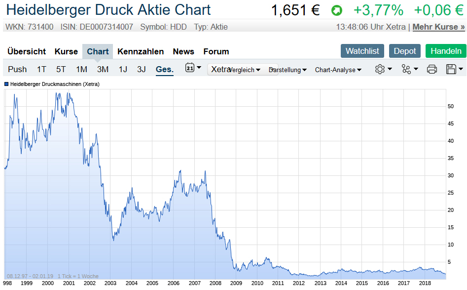 Der USA Bären-Thread 1089788