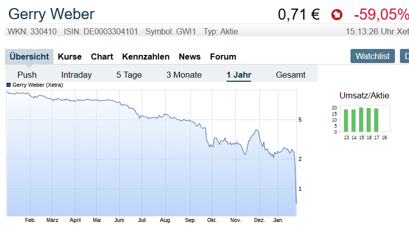 Der USA Bären-Thread 1093103