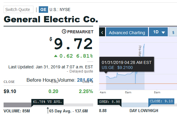General Electric (GE, General Electric Company) 1094164
