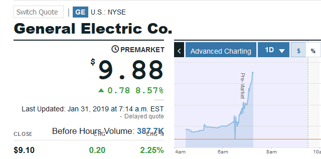 General Electric (GE, General Electric Company) 1094165