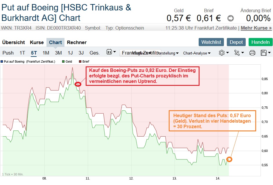 Der USA Bären-Thread 1096801