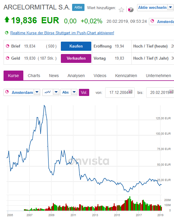 Der USA Bären-Thread 1097792