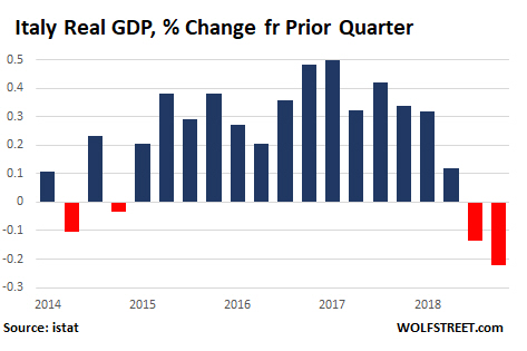 Stirbt der Euro in Italien? 1098568