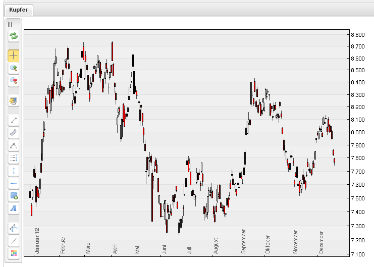 Antizykliker-Thread - v2.0 564216