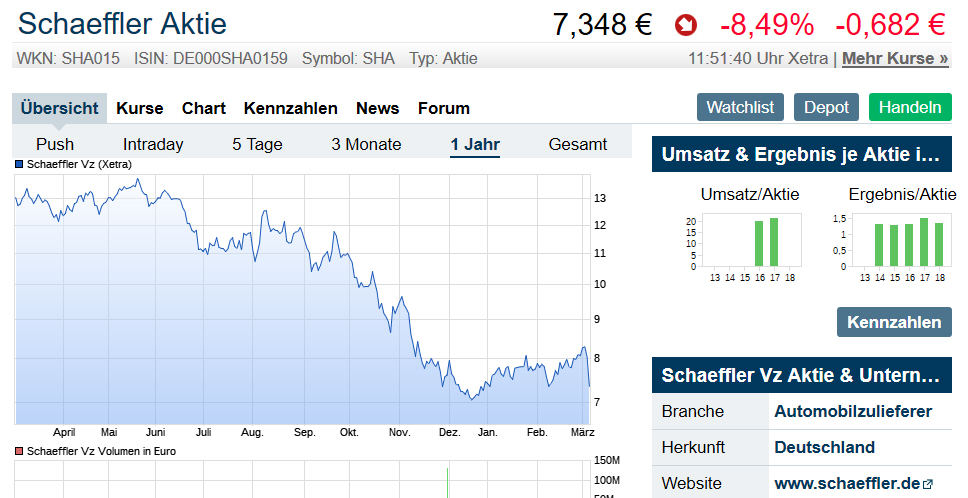 Der USA Bären-Thread 1100337