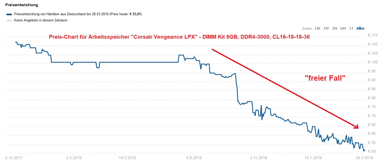 Intel - ein kurzfristiger Trade? 1104314