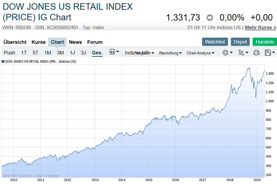 Der USA Bären-Thread 1107982