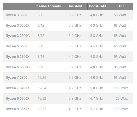 Intel - ein kurzfristiger Trade? 1105789