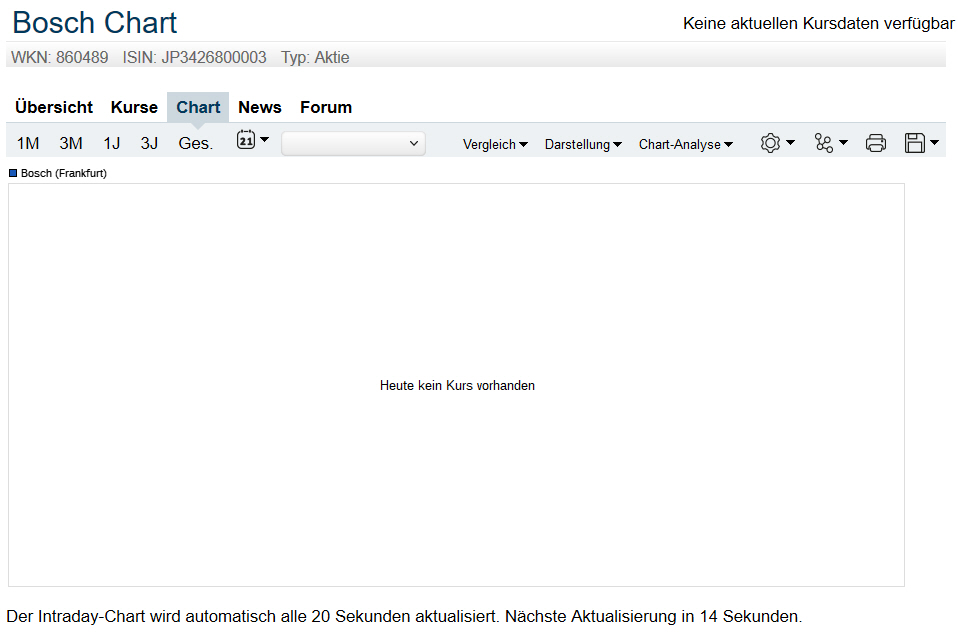 Der USA Bären-Thread 1106807