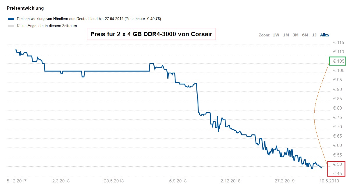 Der USA Bären-Thread 1109308