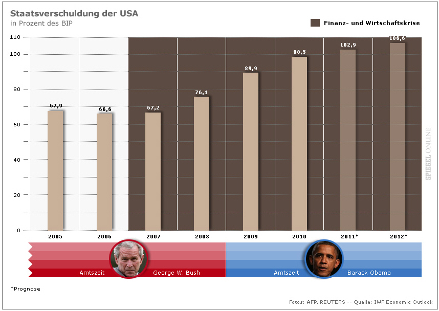 Der USA Bären-Thread 565337