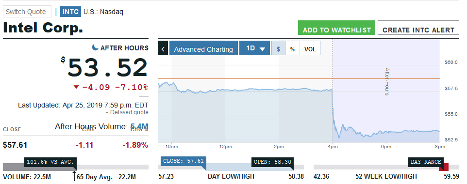 Intel - ein kurzfristiger Trade? 1108944