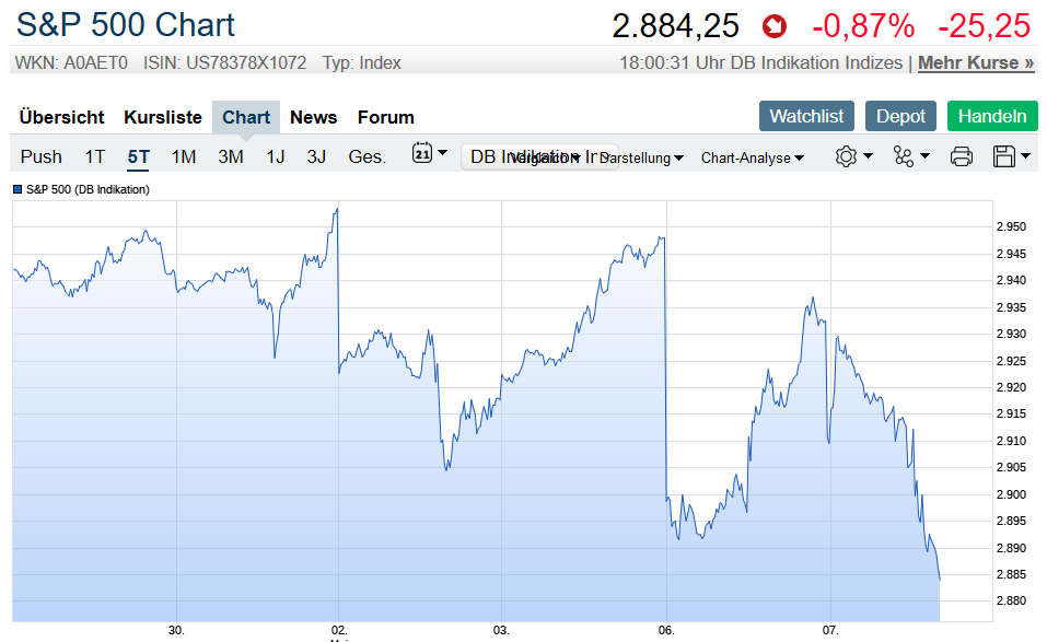 Der USA Bären-Thread 1110989