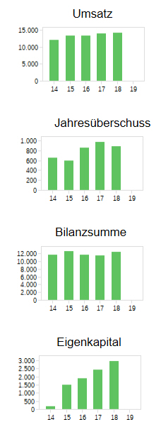 Schaeffler unterbewertet!? 1114342
