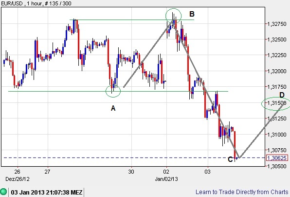QV ultimate (unlimited) 566352