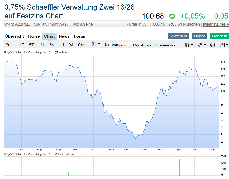 Schaeffler unterbewertet!? 1118046