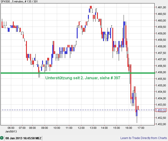 Der USA Bären-Thread 567518