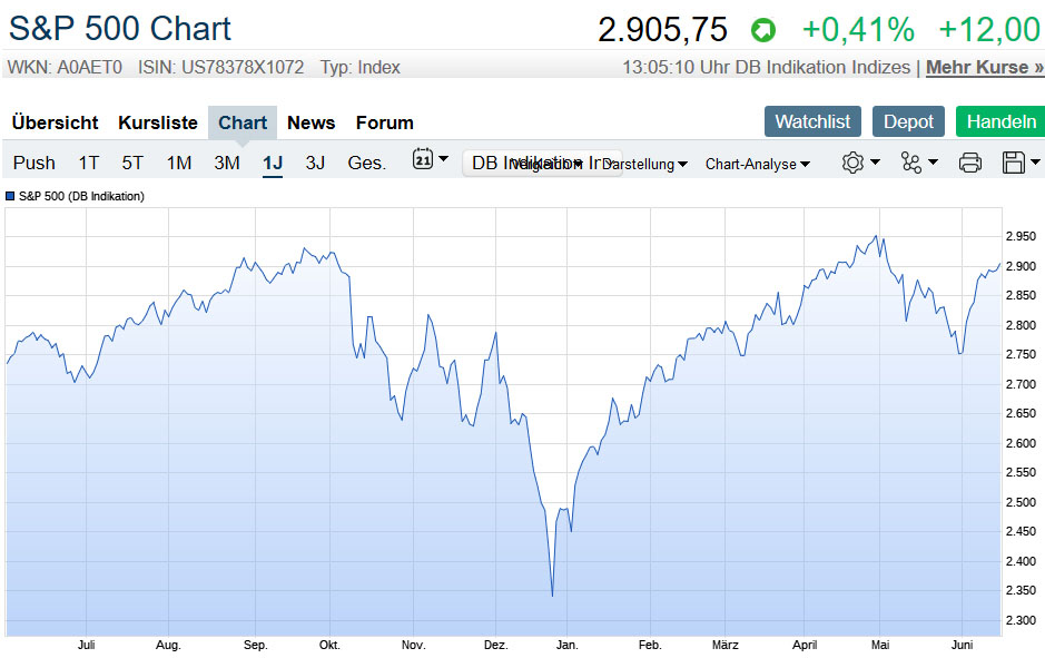 Der USA Bären-Thread 1118474