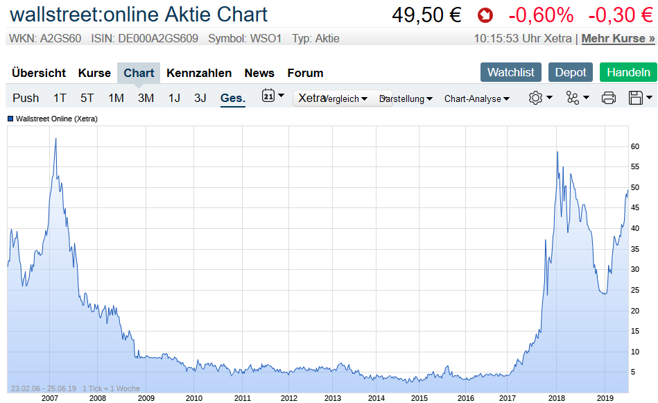 Der USA Bären-Thread 1119663