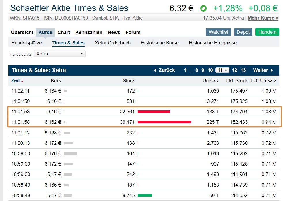 Schaeffler unterbewertet!? 1121116