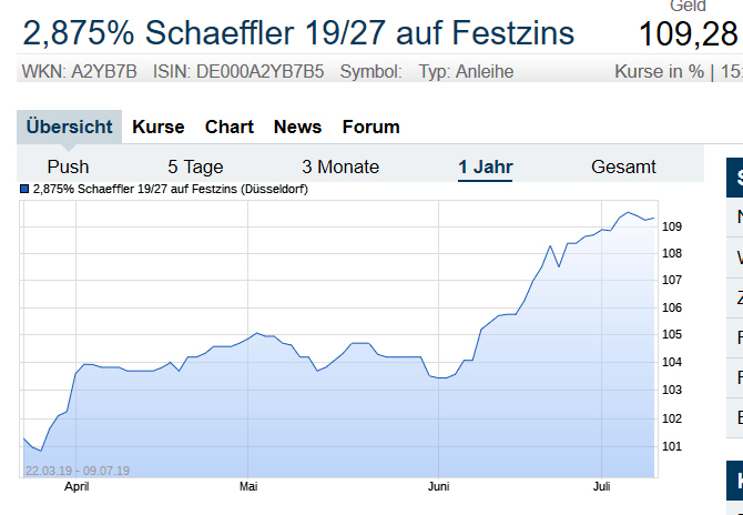 Schaeffler unterbewertet!? 1122272